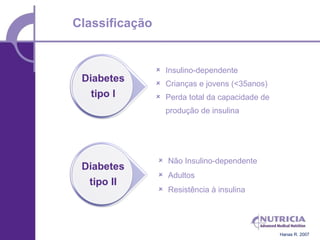 Classificação


                 Insulino-dependente
                 Crianças e jovens (<35anos)
                 Perda total da capacidade de
                  produção de insulina




                 Não Insulino-dependente
                 Adultos
                 Resistência à insulina




                                                 Hanas R. 2007
 