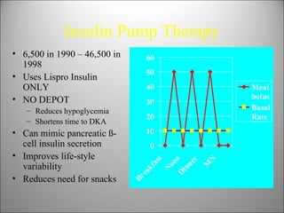 Insulin Pump Therapy <ul><li>6,500 in 1990 – 46,500 in 1998 </li></ul><ul><li>Uses Lispro Insulin ONLY </li></ul><ul><li>N...