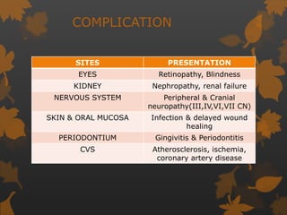 COMPLICATION
SITES PRESENTATION
EYES Retinopathy, Blindness
KIDNEY Nephropathy, renal failure
NERVOUS SYSTEM Peripheral & Cranial
neuropathy(III,IV,VI,VII CN)
SKIN & ORAL MUCOSA Infection & delayed wound
healing
PERIODONTIUM Gingivitis & Periodontitis
CVS Atherosclerosis, ischemia,
coronary artery disease
 