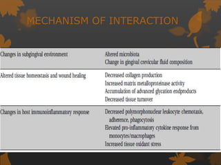 MECHANISM OF INTERACTION
 
