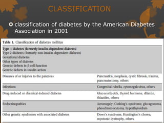 CLASSIFICATION
 classification of diabetes by the American Diabetes
Association in 2001
 