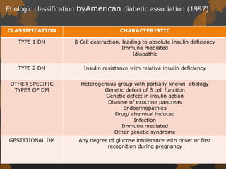 Etiologic classification byAmerican diabetic association (1997)
CLASSIFICATION CHARACTERISTIC
TYPE 1 DM β Cell destruction, leading to absolute insulin deficiency
Immune mediated
Idiopathic
TYPE 2 DM Insulin resistance with relative insulin deficiency
OTHER SPECIFIC
TYPES OF DM
Heterogenous group with partially known etiology
Genetic defect of β cell function
Genetic defect in insulin action
Disease of exocrine pancreas
Endocrinopathies
Drug/ chemical induced
Infection
Immune mediated
Other genetic syndrome
GESTATIONAL DM Any degree of glucose intolerance with onset or first
recognition during pregnancy
 