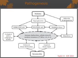Pathogenesis
 