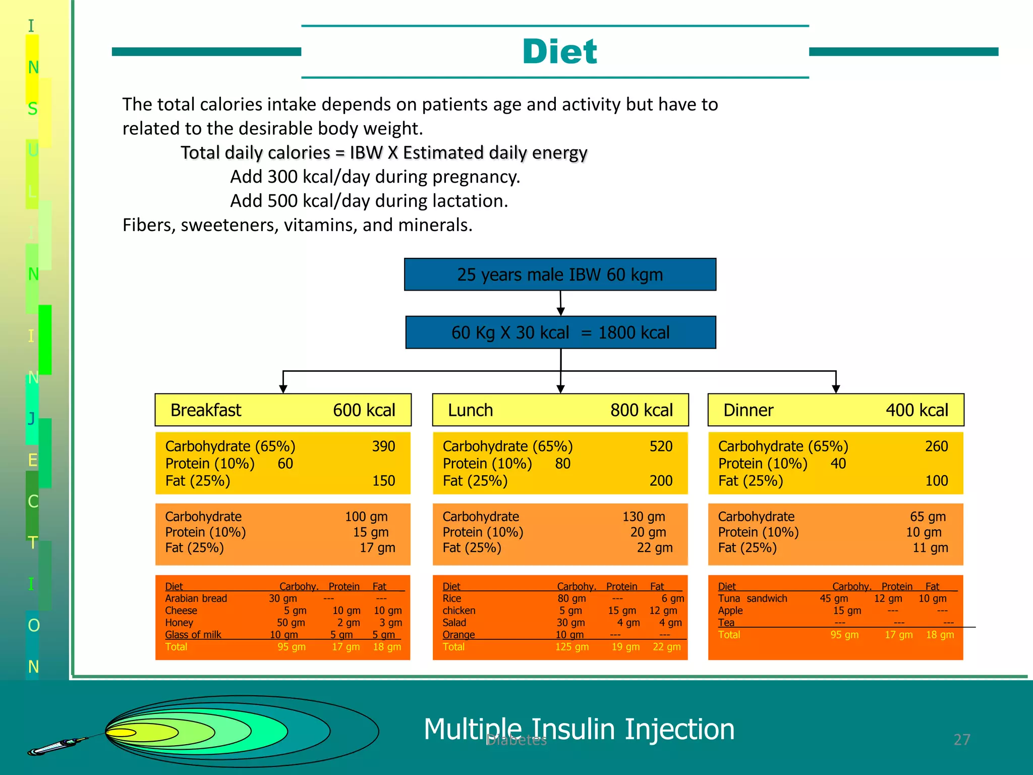 Diabetes pharmacotherapy(1) | PPTX