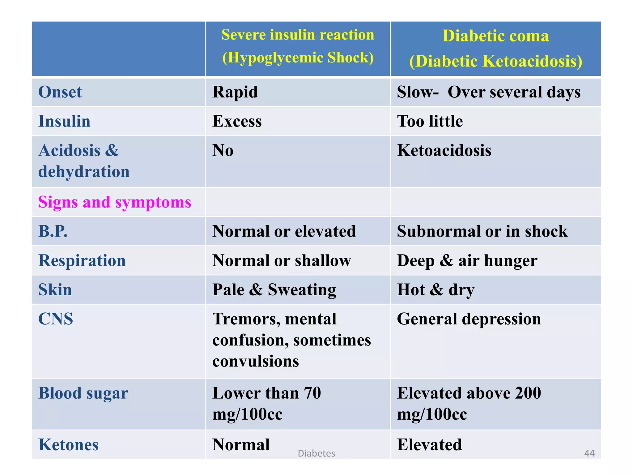 Diabetes pharmacotherapy(1) | PPTX