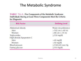 The Metabolic Syndrome
19Diabetes
 