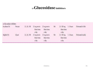 α-GlucosidaseInhibitors
65Diabetes
 