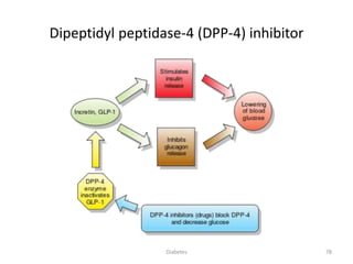 Dipeptidyl peptidase-4 (DPP-4) inhibitor
78Diabetes
 