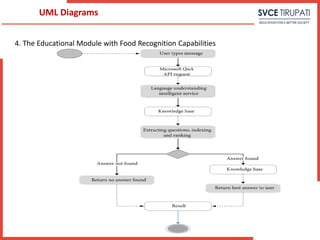 4. The Educational Module with Food Recognition Capabilities
UML Diagrams
 