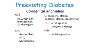 Preexisting Diabetes
Congenital anomalies
CVS
:ASD/VSD, CoA
:Transposition,
:Cardiomegaly
CNS
:Anencephaly,
:NTD,
:Microcephaly

GI :duodenal atresia,
anorectal atresia, situs inversus

GU :renal agenesis
:Polycystic kidneys

MSK
:caudal regression

 