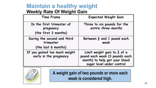 Maintain a healthy weight
Weekly Rate Of Weight Gain
Time Frame

Expected Weight Gain

In the first trimester of
pregnancy
(the first 3 months)

Three to six pounds for the

During the second and third
trimester
(the last 6 months)

Between ½ and 1 pound each
week

If you gained too much weight
early in the pregnancy

Limit weight gain to ¾ of a
pound each week (3 pounds each
month) to help get your blood
sugar level under control

entire three months

A weight gain of two pounds or more each
week is considered high.
34

 