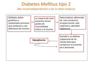 Diabetes Mellitus tipo 2
(No insulinodependiente o de la edad madura)
Múltiples daños
genéticos y
ambientales primarios
que conducen a una
deficiencia de Insulina.
La mayoría de estos
pacientes tienen
grados de
insensibilidad
hística a la Insulina.
Potenciadores adicionales
de esta resistencia:
envejecimiento, vida
sedentaria, obesidad
abdominal.
Sumado a un defecto
subyacente de las
células beta para
compensar el aumento
de la demanda.
Hiperglicemia
 
