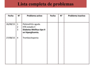 Lista completa de problemas
Fecha N° Problema activo Fecha N° Problema inactivo
26/08/15
27/08/15
1
2
3
4
Pielonefritis aguda.
HTA estadío II
Diabetes Mellitus tipo II
en hiperglicemia.
Trombocitopenia
 