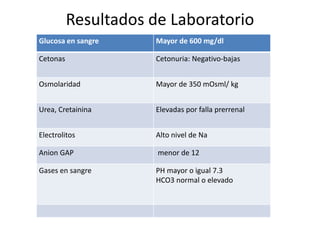 Resultados de Laboratorio
Glucosa en sangre Mayor de 600 mg/dl
Cetonas Cetonuria: Negativo-bajas
Osmolaridad Mayor de 350 mOsml/ kg
Urea, Cretainina Elevadas por falla prerrenal
Electrolitos Alto nivel de Na
Anion GAP menor de 12
Gases en sangre PH mayor o igual 7.3
HCO3 normal o elevado
 