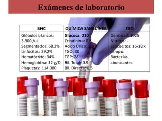 Exámenes de laboratorio
BHC QUÍMICA SANGUÍNEA EGO
Glóbulos blancos:
3,900 /uL
Segmentados: 68.2%
Linfocitos: 29.2%
Hematócrito: 34%
Hemoglobina: 12 g/Dl
Plaquetas: 114,000
Glucosa: 210
Creatinina: 0.8
Ácido Úrico: 3.8
TGO: 30
TGP: 28
Bil. Total: 0.9
Bil. Directa: 0.3
Densidad: 1025
Nitritos: -
Leucocitos: 16-18 x
campo.
Bacterias
abundantes.
 