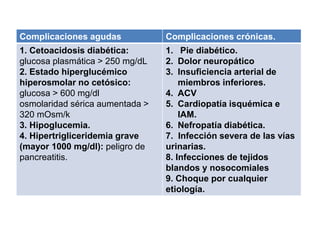 Complicaciones agudas Complicaciones crónicas.
1. Cetoacidosis diabética:
glucosa plasmática > 250 mg/dL
2. Estado hiperglucémico
hiperosmolar no cetósico:
glucosa > 600 mg/dl
osmolaridad sérica aumentada >
320 mOsm/k
3. Hipoglucemia.
4. Hipertrigliceridemia grave
(mayor 1000 mg/dl): peligro de
pancreatitis.
1. Pie diabético.
2. Dolor neuropático
3. Insuficiencia arterial de
miembros inferiores.
4. ACV
5. Cardiopatía isquémica e
IAM.
6. Nefropatía diabética.
7. Infección severa de las vías
urinarias.
8. Infecciones de tejidos
blandos y nosocomiales
9. Choque por cualquier
etiología.
 