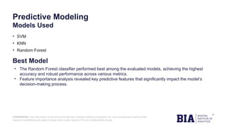 CONFIDENTIAL: The information in this document belongs to Boston Institute of Analytics LLC. Any unauthorized sharing of this
material is prohibited and subject to legal action under breach of IP and confidentiality clauses.
Predictive Modeling
• SVM
• KNN
• Random Forest
Models Used
Best Model
• The Random Forest classifier performed best among the evaluated models, achieving the highest
accuracy and robust performance across various metrics.
• Feature importance analysis revealed key predictive features that significantly impact the model’s
decision-making process.
 
