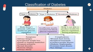 Classification of Diabetes
 