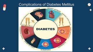 Complications of Diabetes Mellitus
 