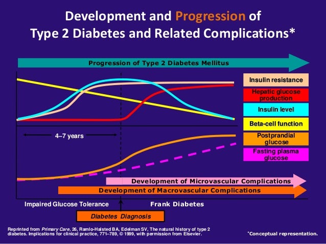 Diabetes & ramadan (2)