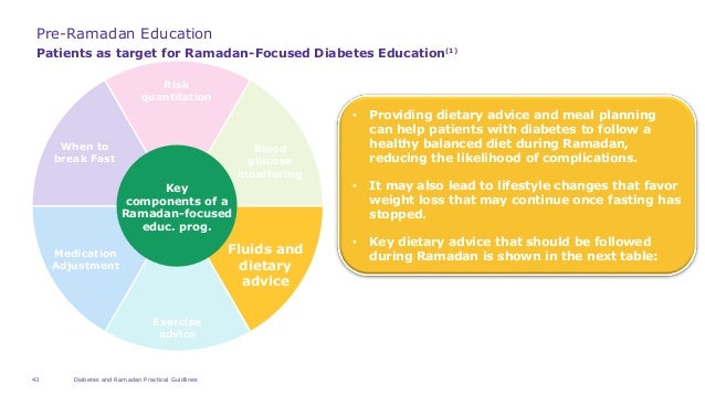Diabetes & ramadan practical guidelines Diabetes & ramadan practical guidelines
