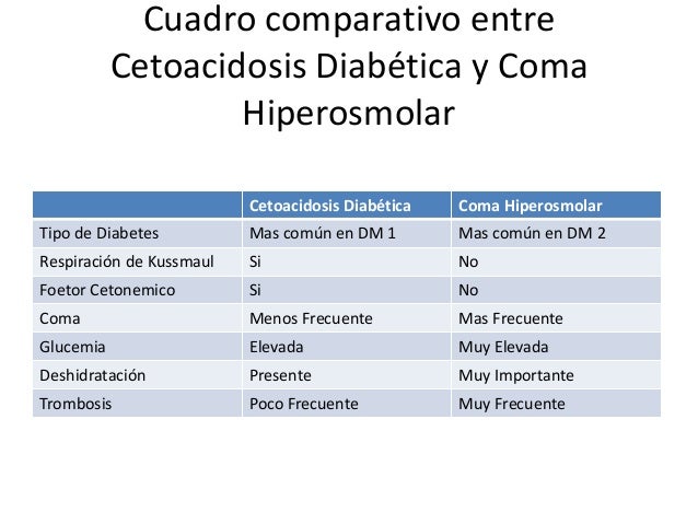 Diabetes respiratorio Diabetes respiratorio