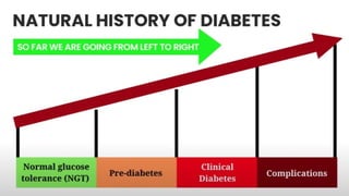 Diabetes Reversal - MYTHS VS FACTS !!!!!! | PPTX