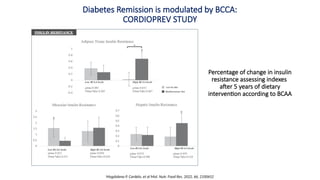 Diabetes Reversal and Remission an update in 2022 - Copy.pptx