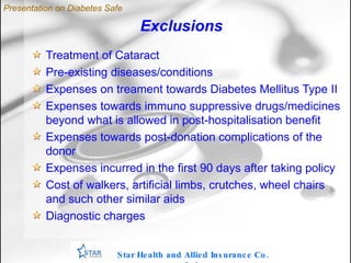 Exclusions Treatment of Cataract Pre-existing diseases/conditions Expenses on treament towards Diabetes Mellitus Type II Expenses towards immuno suppressive drugs/medicines beyond what is allowed in post-hospitalisation benefit Expenses towards post-donation complications of the donor Expenses incurred in the first 90 days after taking policy Cost of walkers, artificial limbs, crutches, wheel chairs and such other similar aids Diagnostic charges Star Health and Allied Insurance Co. Ltd . Presentation on Diabetes Safe 
