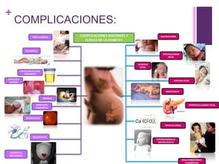 +
COMPLICACIONES:
 