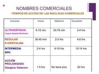 +
NOMBRES COMERCIALES
INSULINA :
 