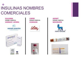 +
INSULINAS NOMBRES
COMERCIALES
 