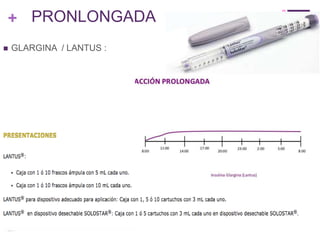 + PRONLONGADA
 GLARGINA / LANTUS :
 