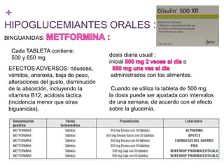 +
HIPOGLUCEMIANTES ORALES :
Cada TABLETA contiene:
500 y 850 mg
BINGUANIDAS:
EFECTOS ADVERSOS: náuseas,
vómitos, anorexia, baja de peso,
alteraciones del gusto, disminución
de la absorción, incluyendo la
vitamina B12, acidosis láctica
(incidencia menor que otras
biguanidas).
dosis diaria usual :
inicial o
administrados con los alimentos.
Cuando se utiliza la tableta de 500 mg,
la dosis puede ser ajustada con intervalos
de una semana, de acuerdo con el efecto
sobre la glucemia.
 