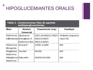 +
HIPOGLUCEMIANTES ORALES
 