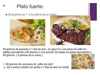 +
 30 gramos es = a la palma de tu mano
60 gramos de pescado o 1 lata de atun en agua O o una pieza de pollo sin
pellejo equivalente a 60 gramos o una porción de tasajo sin grasa equivalente a
60 gramos ( 2 palmas de tu mano )
+ 60 gramos de una pieza de pollo con piel /
o res o cerdo o tasajo con grasa o 1 lata de atun en aceite
Plato fuerte:
 