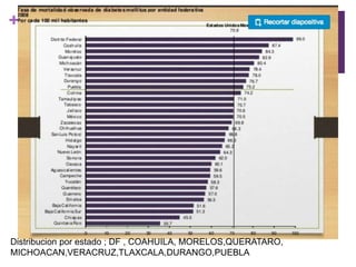 +
Distribucion por estado ; DF , COAHUILA, MORELOS,QUERATARO,
MICHOACAN,VERACRUZ,TLAXCALA,DURANGO,PUEBLA
 