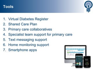 A Comprehensive Approach to Diabetes Self-management Support | PPTX