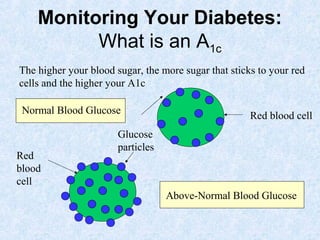 Diabetes Self Management | PPT