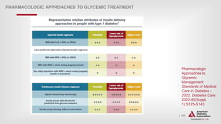 | 145
PHARMACOLOGIC APPROACHES TO GLYCEMIC TREATMENT
Pharmacologic
Approaches to
Glycemic
Management:
Standards of Medical
Care in Diabetes -
2022. Diabetes Care
2022;45(Suppl.
1):S125-S143
 