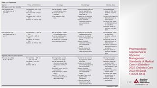| 147
PHARMACOLOGIC APPROACHES TO GLYCEMIC TREATMENT
Pharmacologic
Approaches to
Glycemic
Management:
Standards of Medical
Care in Diabetes -
2022. Diabetes Care
2022;45(Suppl.
1):S125-S143
 