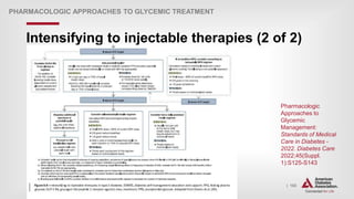 | 153
PHARMACOLOGIC APPROACHES TO GLYCEMIC TREATMENT
Intensifying to injectable therapies (2 of 2)
Pharmacologic
Approaches to
Glycemic
Management:
Standards of Medical
Care in Diabetes -
2022. Diabetes Care
2022;45(Suppl.
1):S125-S143
 