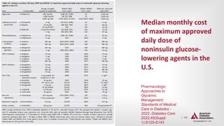 | 154
Median monthly cost
of maximum approved
daily dose of
noninsulin glucose-
lowering agents in the
U.S.
Pharmacologic
Approaches to
Glycemic
Management:
Standards of Medical
Care in Diabetes -
2022. Diabetes Care
2022;45(Suppl.
1):S125-S143
 