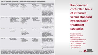 | 161
CARDIOVASCULAR DISEASE AND RISK MANAGEMENT
Randomized
controlled trials
of intensive
versus standard
hypertension
treatment
strategies
Cardiovascular
Disease and Risk
Management:
Standards of Medical
Care in Diabetes -
2022. Diabetes Care
2022;45(Suppl.
1):S144-S174
 