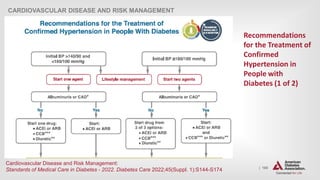 | 165
CARDIOVASCULAR DISEASE AND RISK MANAGEMENT
Recommendations
for the Treatment of
Confirmed
Hypertension in
People with
Diabetes (1 of 2)
Cardiovascular Disease and Risk Management:
Standards of Medical Care in Diabetes - 2022. Diabetes Care 2022;45(Suppl. 1):S144-S174
 