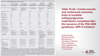 | 183
CARDIOVASCULAR DISEASE AND RISK MANAGEMENT
Table 10.3A—Cardiovascular
and cardiorenal outcomes
trials of available
antihyperglycemic
medications completed after
the issuance of the FDA 2008
guidelines: DPP-4 inhibitors
Cardiovascular
Disease and Risk
Management:
Standards of Medical
Care in Diabetes -
2022. Diabetes Care
2022;45(Suppl.
1):S144-S174
 
