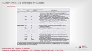| 31
CLASSIFICATION AND DIAGNOSIS OF DIABETES
Classification and Diagnosis of Diabetes:
Standards of Medical Care in Diabetes - 2022. Diabetes Care 2022;45(Suppl. 1):S17-S38
 