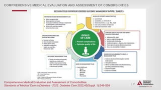 | 47
COMPREHENSIVE MEDICAL EVALUATION AND ASSESSMENT OF COMORBIDITIES
Comprehensive Medical Evaluation and Assessment of Comorbidities:
Standards of Medical Care in Diabetes - 2022. Diabetes Care 2022;45(Suppl. 1):S46-S59
 