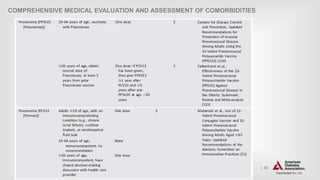 | 53
Immunizations
COMPREHENSIVE MEDICAL EVALUATION AND ASSESSMENT OF COMORBIDITIES
 