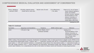 | 54
Immunizations
COMPREHENSIVE MEDICAL EVALUATION AND ASSESSMENT OF COMORBIDITIES
 
